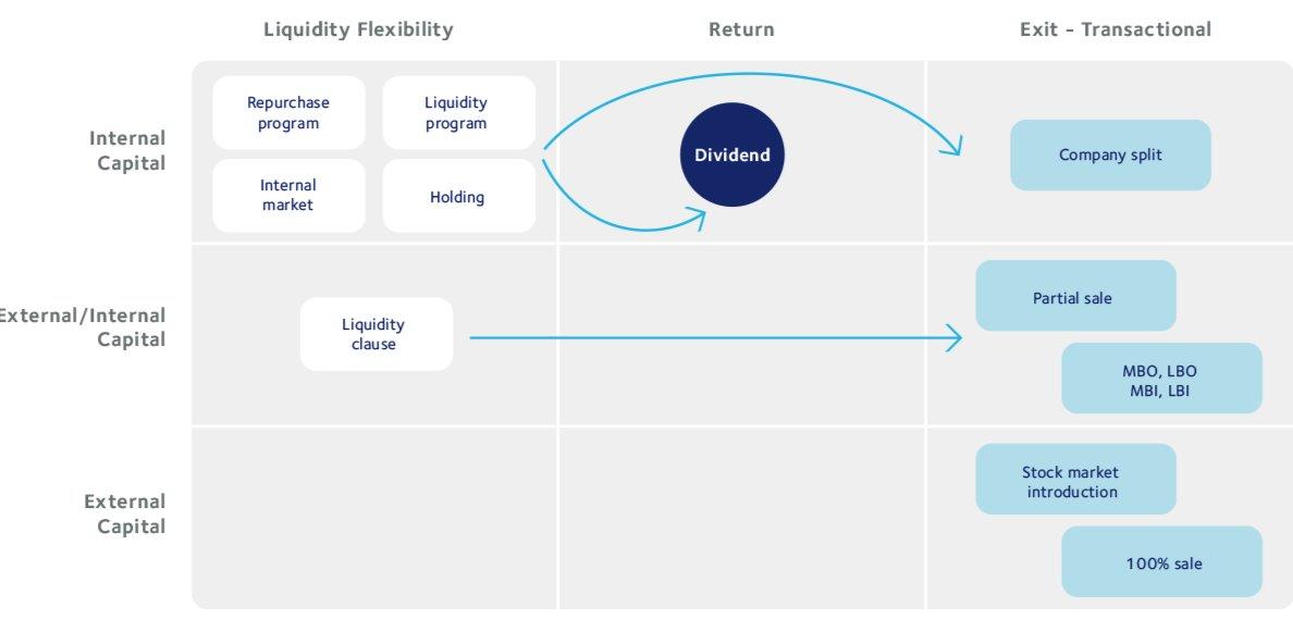 Overview on how the ownership can be structured